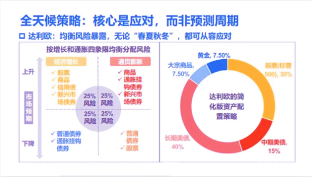 什么是囤币宝？屯币宝的调仓原理解析-第4张图片-交易所